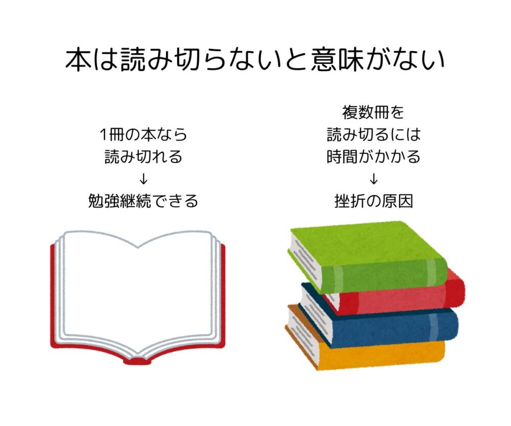 2024年度版】合格者が選ぶおすすめ参考書６冊！行政書士試験を突破する教材の選び方と特徴を解説 | 行政書士に独学で合格 |  初心者サラリーマンでも開業できる究極の勉強法